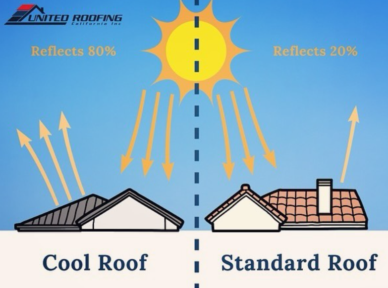 Understanding Cool Roof vs Standard Roof
